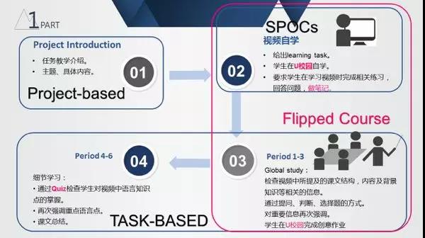 外国语学院承办"高校外语慕课建设及混合式教学理念与实践研修班"